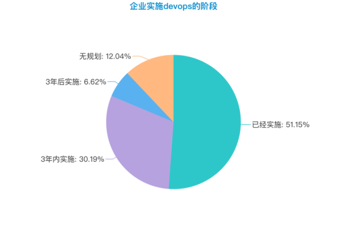 ͼƬ14-DevOps׶.png