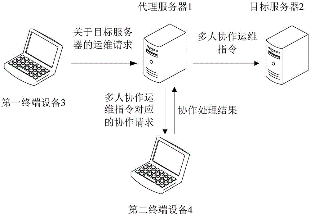 Ƶϵͳά_ά_ά豸ճѲ챨